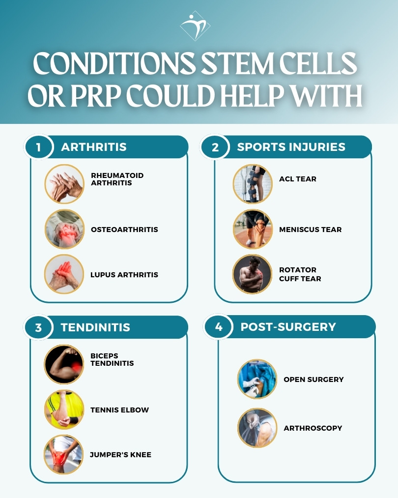 Conditions stem cells or PRP could help with