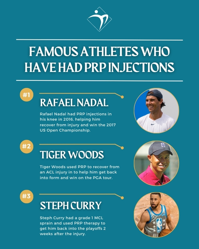 Infographic on celebrities with PRP injections